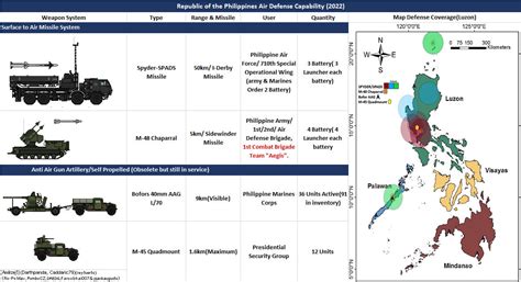 philippines military capabilities.